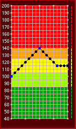 Guitar Speed Trainer speed curve