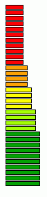 Guitar Speed Trainer speed profile